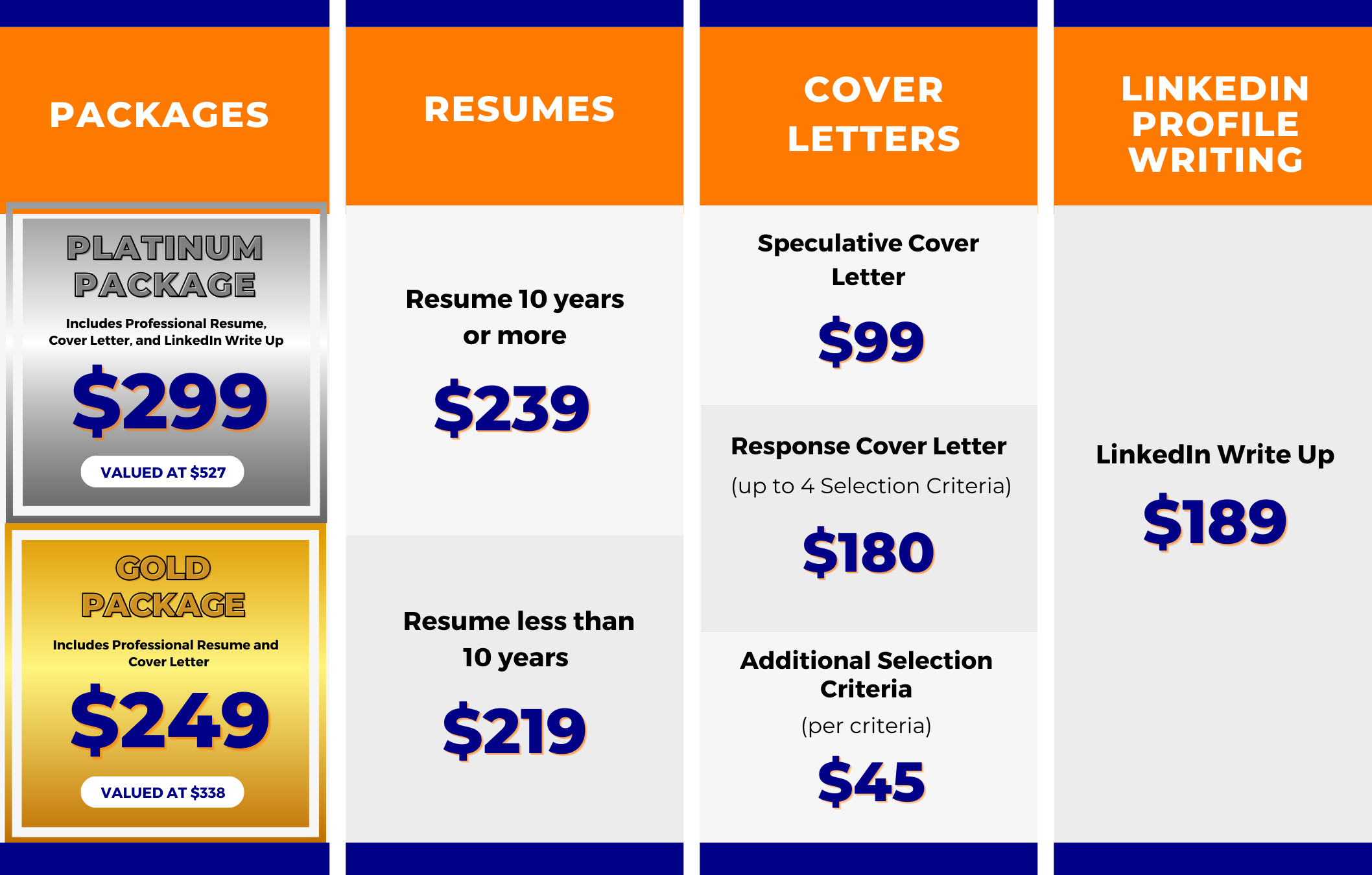 Updated Pricing Image for Perth Resume.png1